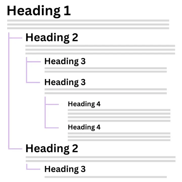 How to Use Headings for SEO Correctly (H1-H6)