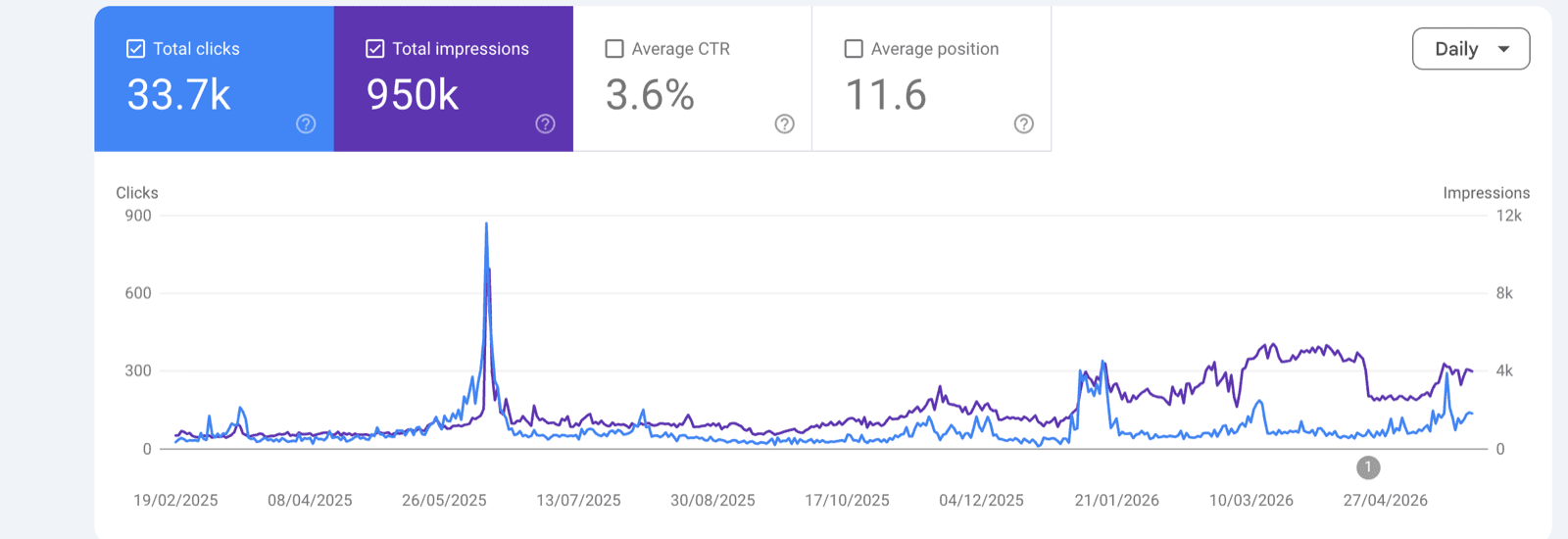 Summit Mentality: Climbing the Search Rankings & Competing with Established Clubs